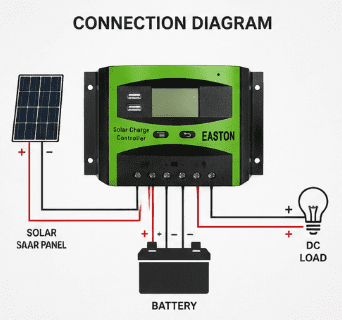 Easton 30A PWM Solar Charge Controller - Image 2